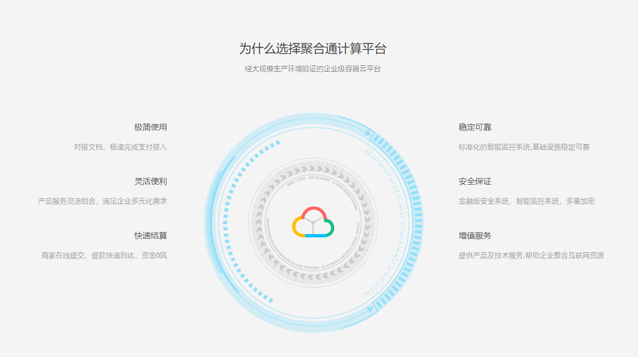 聚合支付平台系统源码运营版PHP聚合通第三方支付平台代理商模式代付模式插图1